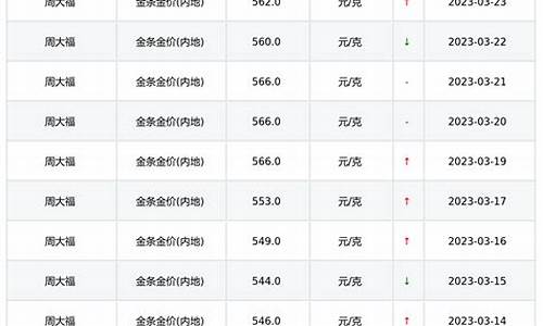 澳门周大福金价浮动表最新消息_澳门周大福金价浮动表最新