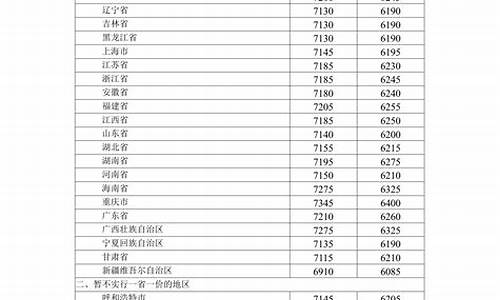 2020.12.3油价_2020年12月3油价