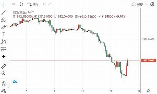 黄金价格猛跌_黄金价格暴跌逾2