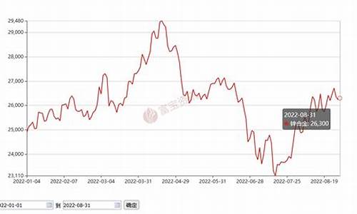 河北定制合金价格走势分析_河北合金钢铸造厂