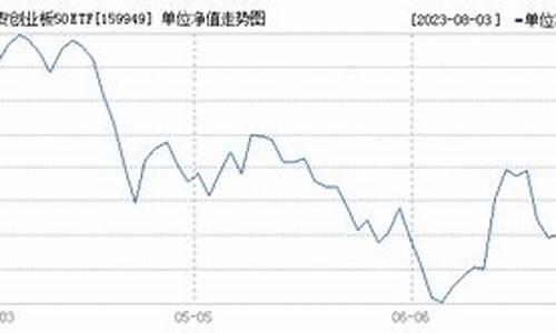 159949基金价格_159990基金