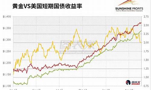 金价短期内有没有回落的趋势_金价短期回落股票