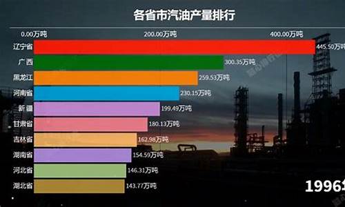 各省份汽油价格_各个省汽油价对比