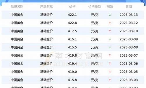 2023年招金价格_招金黄金价格