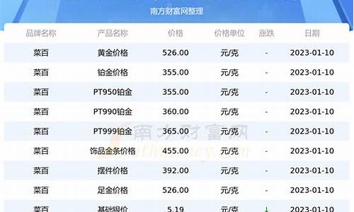 典当行黄金首饰价格_实力典当公司金价查询