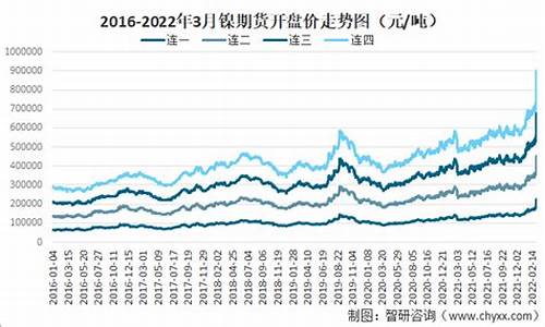 江苏镍磷合金价格走势分析_江苏镍磷合金价格走势