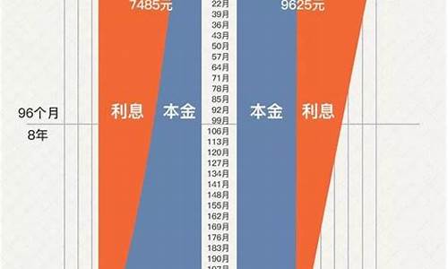 等额本金价值分析_等额本金例题详解