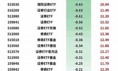 龙头券商基金价格_龙头券商基金价格表