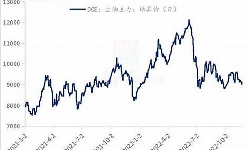 豆油期货合约_豆油期货保证金价格