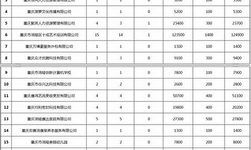 涪陵油价补贴公示_涪陵区油价