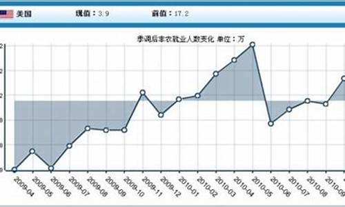 非农数据对现货黄金走势_非农数据难破金价