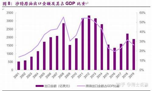 深度解析沙特油价_沙特国际油价