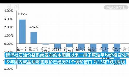 国内成品油价格下调概率_国内成品油价格下调概率大吗