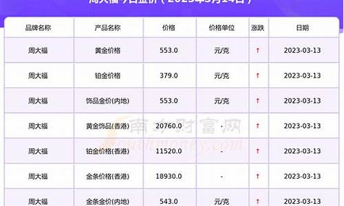 715金价周大福金价_周大福今日金价5.1