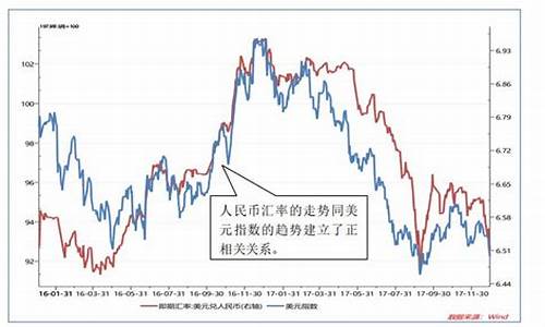 中美金价最新行情_中美金价最新行情走势分析