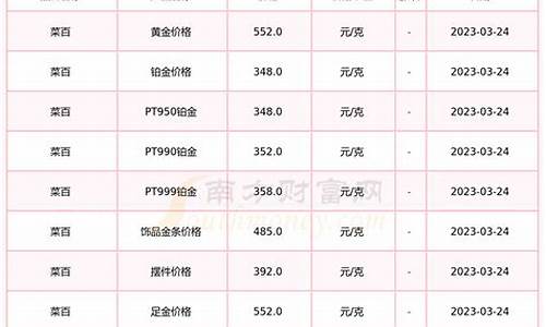 金价今日菜百_2020年今日金价查询菜百