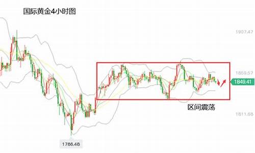 金价维持区间震荡交投_金价支撑位