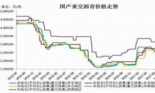 沥青2006油价_2018年沥青价格