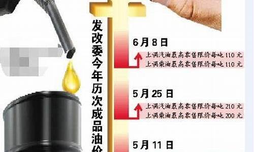 周四油价会下调吗最新消息_周几油价调整