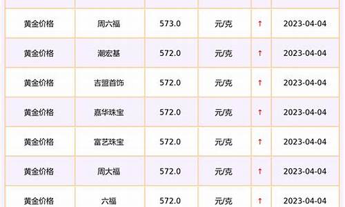 深圳回收金价查询网_深圳回收金价查询