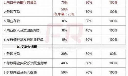 银行金价预测公式计算工具_银行 金价