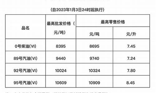 海南汽油油价多少钱_海南汽油油价多少钱一升价格