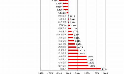 国泰基金走势_国泰基金价格分析