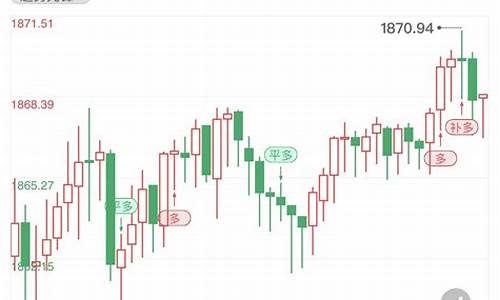 早间金价最新消息_最新黄金早评