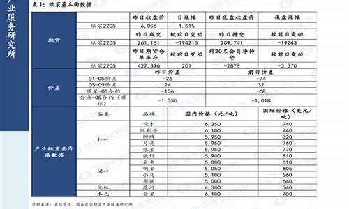 宁夏五月份柴油价格表_宁夏柴油价格是多少