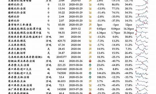 昆明2022年油价_昆明油价调整时间表