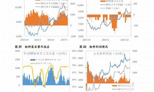 金子历史最低价_最低金价历史数据