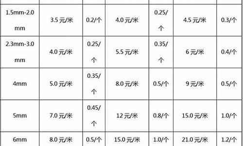 无锡钣金价格如何计算_无锡市钣金加工单位