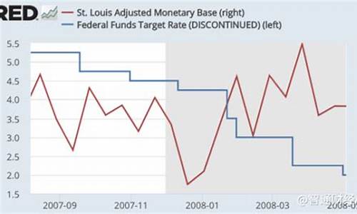 美联储如何控制物价_美联储如何控制油价