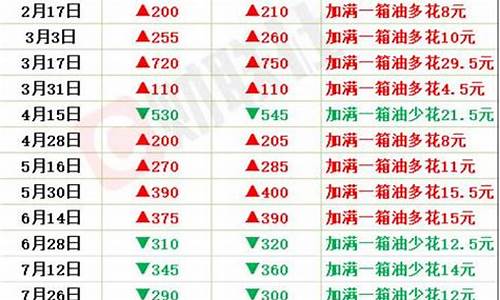 5元油价保持稳定_油价进入5元时代