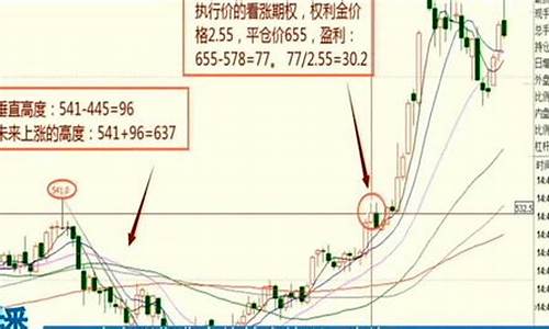 期货金价交易技巧_期货黄金价格是什么意思