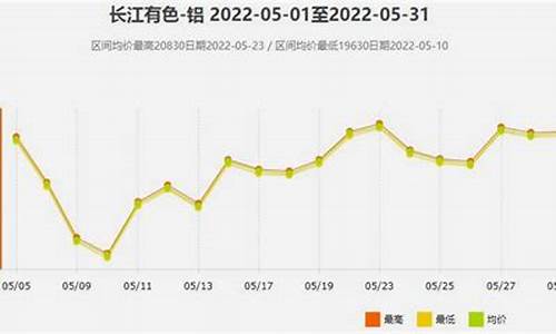 废铝金价格最新行情_废铝金价格最新行情分析