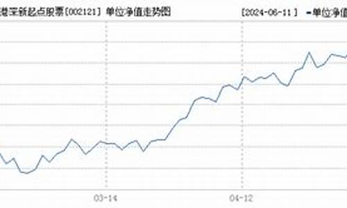 002121基金净值查询今天最新净值基金排名_002121基