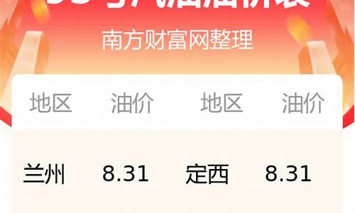 甘肃敦煌最新油价_甘肃敦煌今日油价