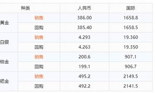 融通金今日黄金价格_融通金报价今日金价8月27号