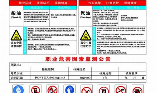 汽柴油价格风险及措施_汽柴油价格上涨原因