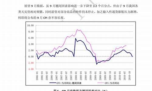 中信证券原油期货_2016中信期货油价走势