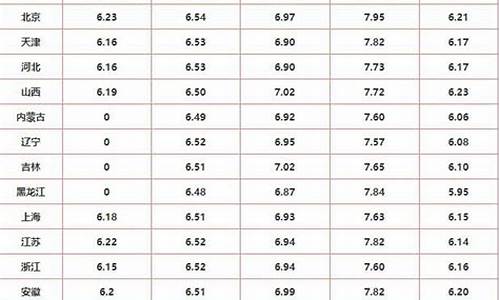 云南各洲油价排名_云南各地州油价