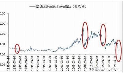 芜湖油价暴跌原因分析_芜湖油价调整最新