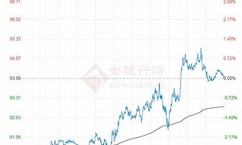 2021年8月原油价格_8月国际原油价格