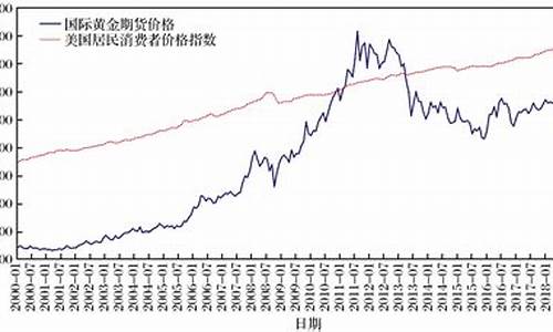 美国金价短线区间走势如何_美国金价格最新行情 今日