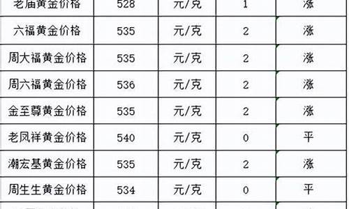 石家庄今天黄金价多少钱一克呢_石家庄今天黄金价多少钱一克