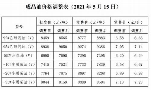 大连油价调整最新消息_大连油价调整最新通知