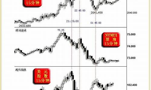 如何及时关注金价行情_在哪关注金价