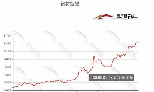 线切割合金价格走势_线切割市场价