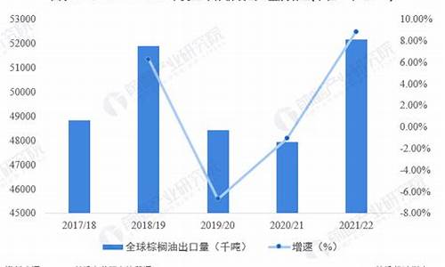 美国期货棕榈油行情实时行情_美国棕榈油价格最新消息